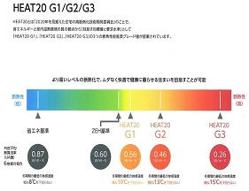 補助金534万円の省エネ住宅 (価格 仕様)