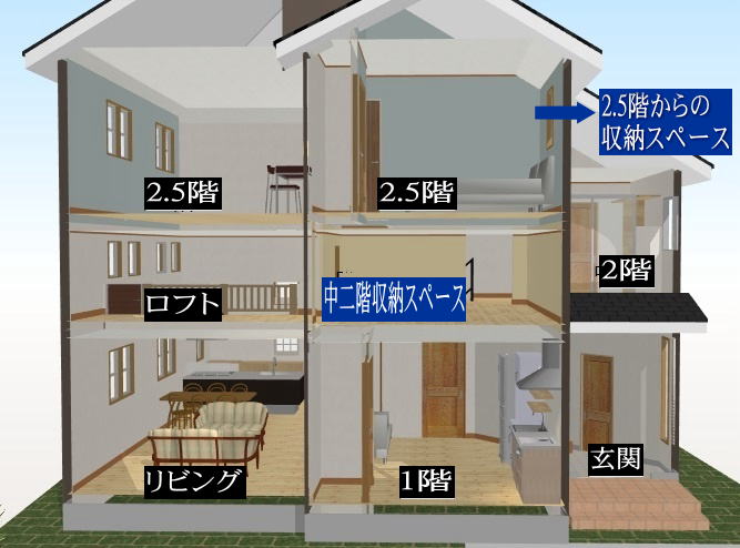 2.5階構造