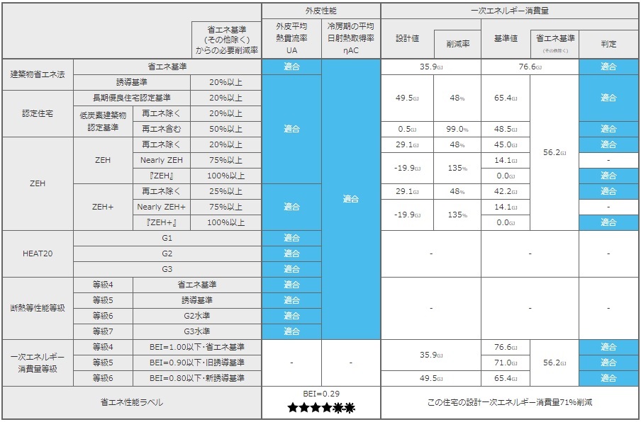 新築補助金省エネ適合表